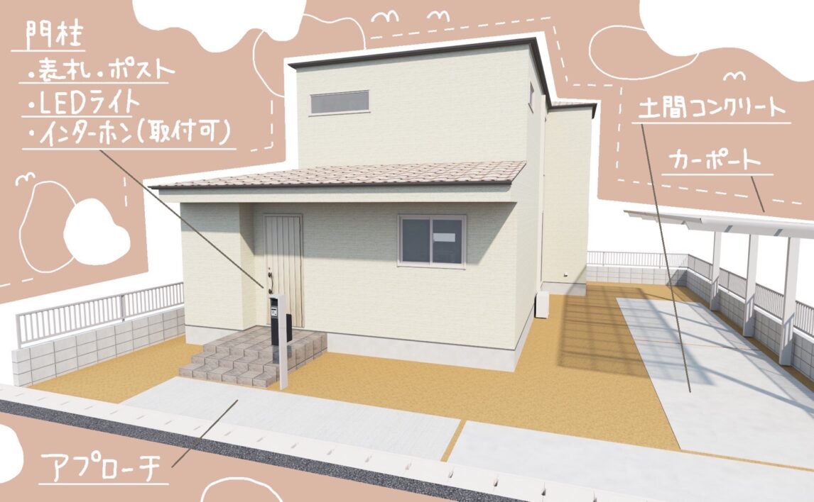 見積もりプラン